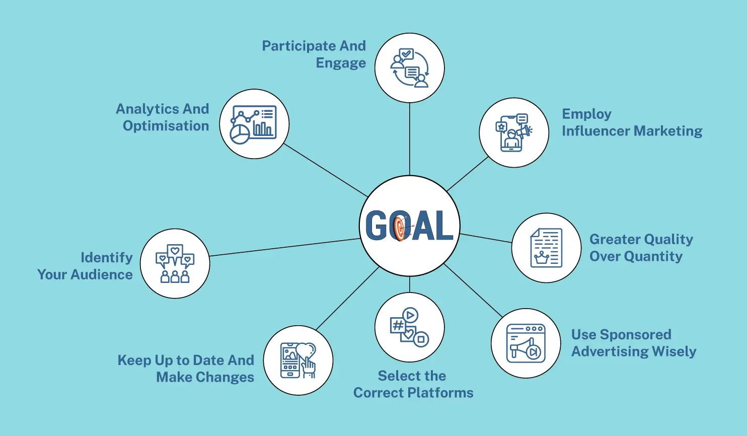 Effective Social Media Strategy for Small Business in 2024 By Postive - Festival Post Maker App