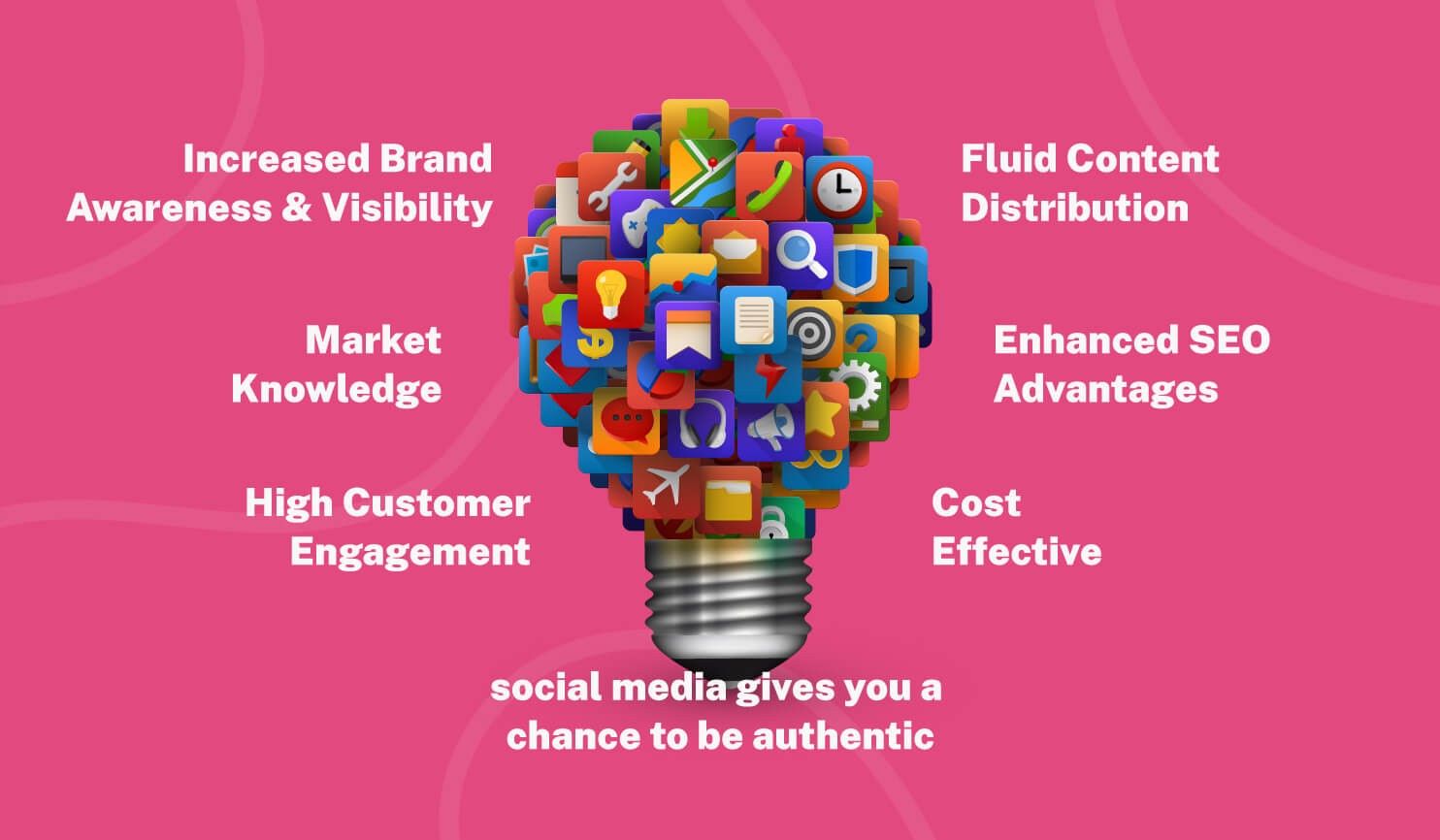 The Importance of Social Media Presence for Businesses in 2024